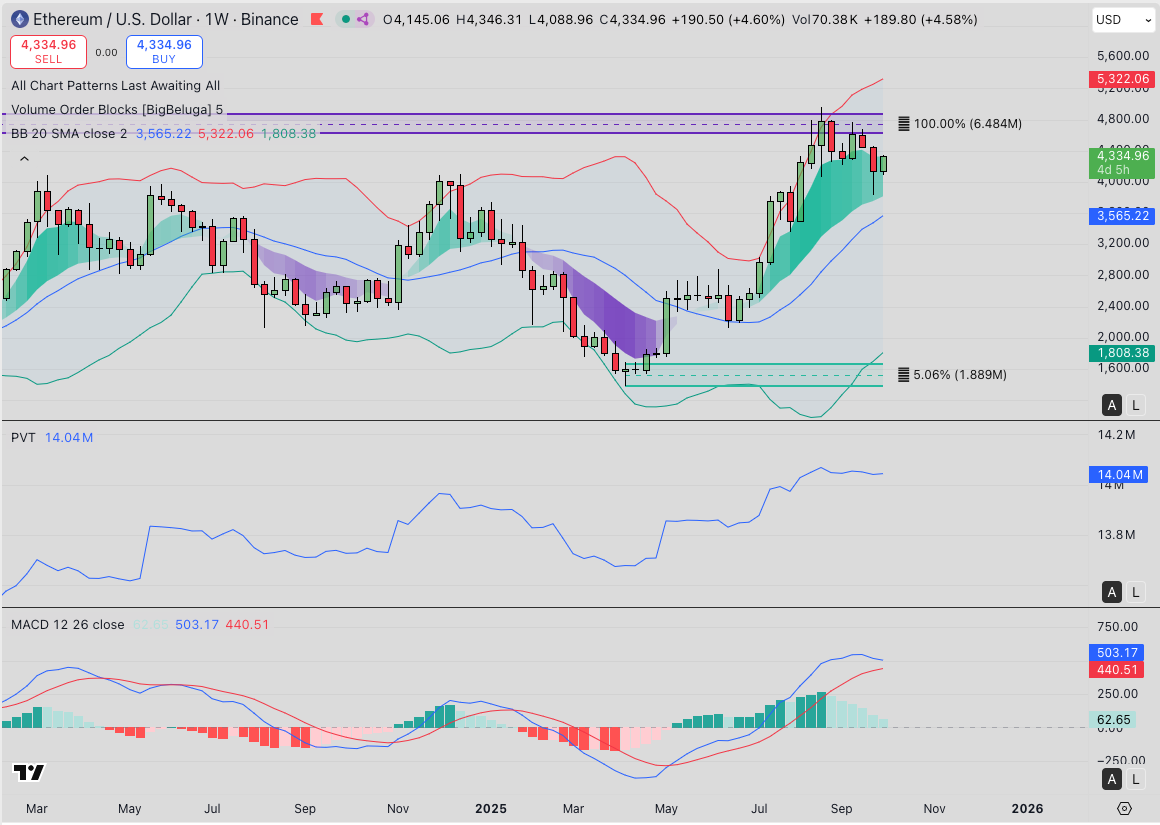Preço do Ethereum supera o Bitcoin (BTC) no maior rally de Q3 da história: o que vem a seguir? image 3