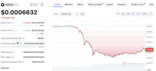 Các Token Mới Có Kết Quả Trái Chiều Trong Quý 3 Năm 2024: NEIRO, CBBTC, DOGS, HMSTR và SUNDOG image 5