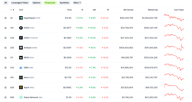 Top 3 câu chuyện crypto đáng chú ý trong tuần thứ hai của tháng 3 image 0