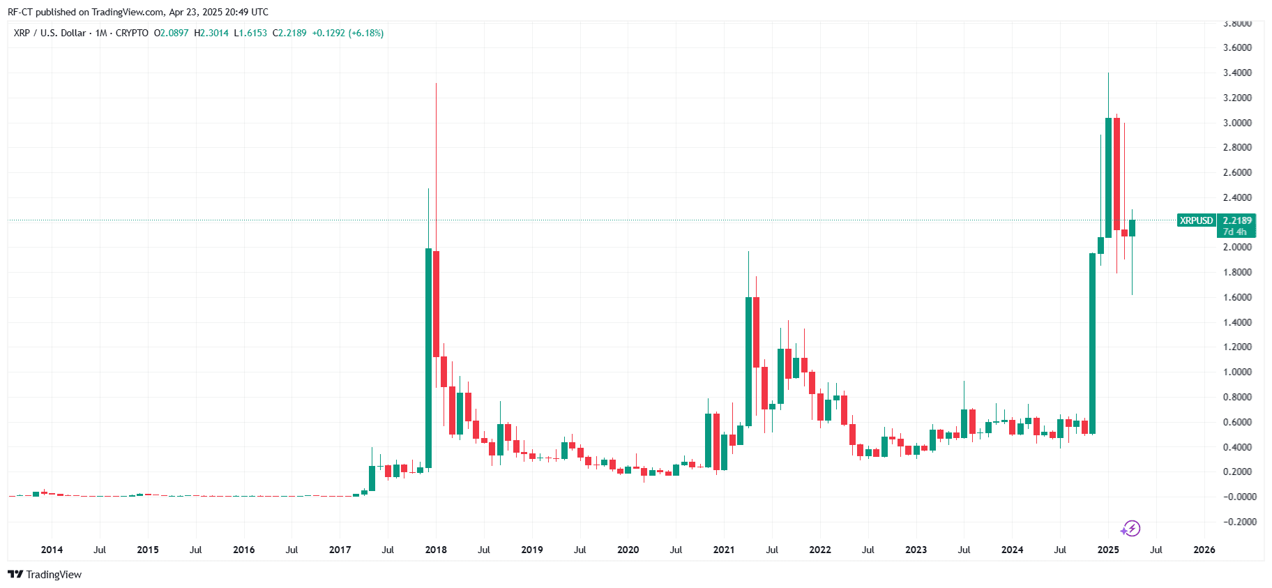 Top Performer 2025 : XRP va-t-il bientôt dépasser ETH ? image 2