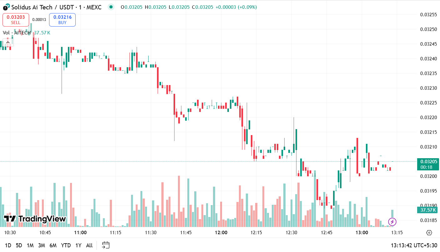 Der Markt dreht sich um Altcoins. Hier sind zwei unter 1 $ zum Anschauen image 3