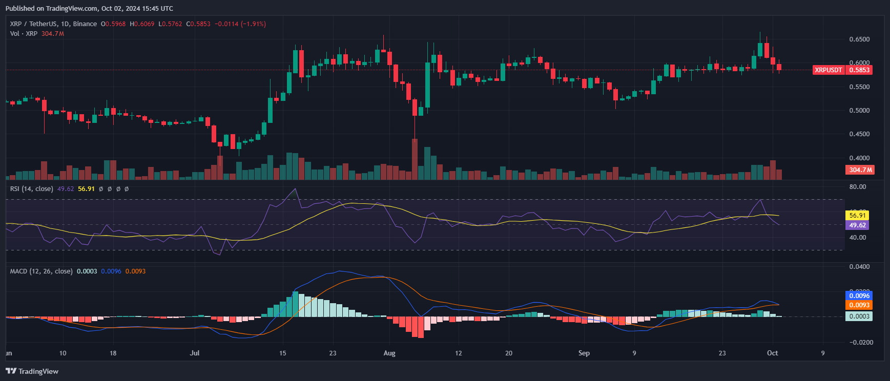 Ist XRP das nächste große Ding bei ETFs? Der CEO von Ripple denkt so! image 5