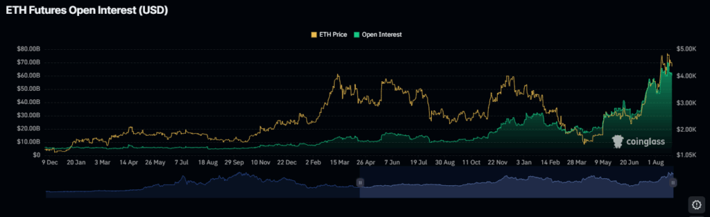 Crypto Market Update: Ethereum Futures Spike, Solana Faces Pressure, XRP Displays Resilience image 1