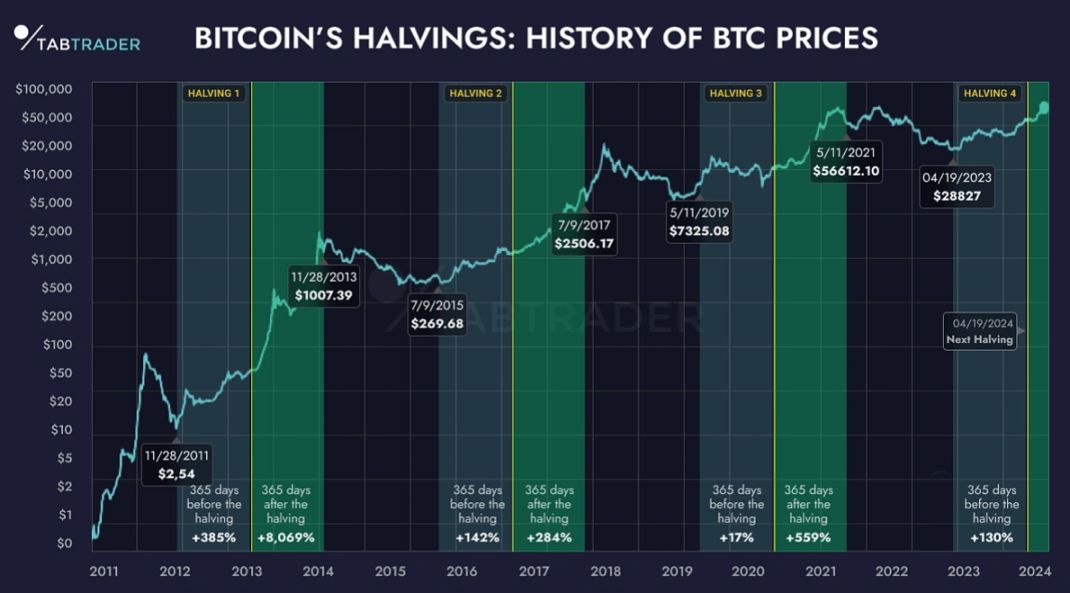 暗号通貨 2025: 2024 年のマイルストーンを過ぎた後の未来はどうなるでしょうか? image 0