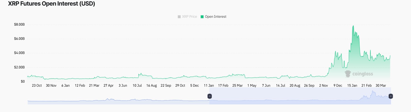 Preisprognosen für Top-Kryptos: XRP, Toncoin, PepeX
