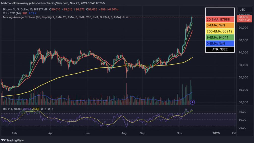 Potensi Harga Bitcoin: BTC Diprediksi Bisa Tembus $180.000 di Akhir 2025? image 0