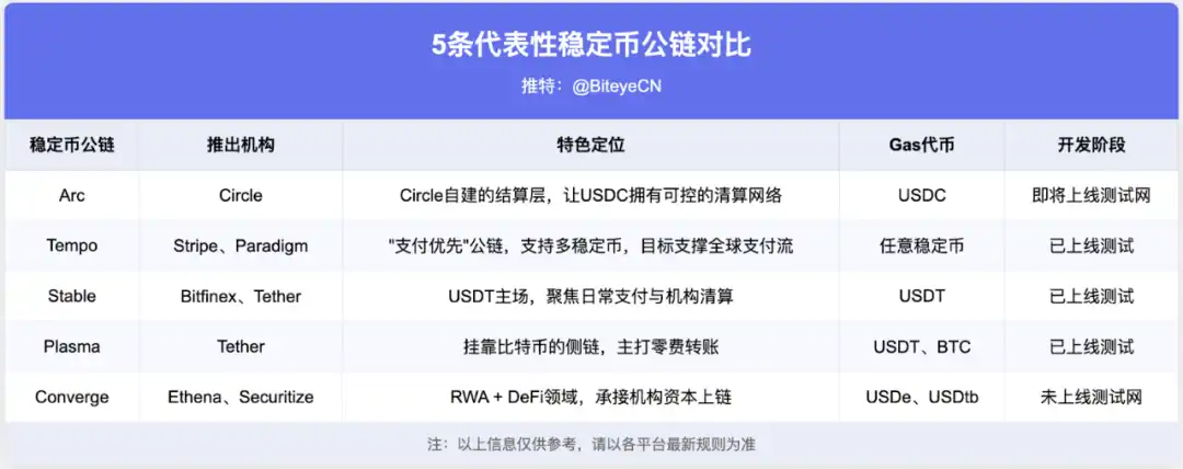 當穩定幣開始造鏈，以太坊還有機會嗎？ image 0