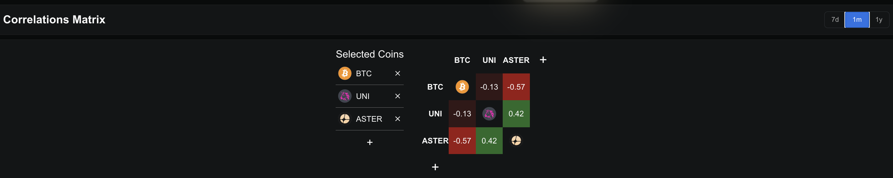 3 Reasons Why This DeFi Subcategory Could Lead the Next Altcoin Season image 5
