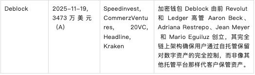 市场确认进入熊市周期，BTC抹平年内涨幅，机构资金现最大单周流出 | Foresight Weekly Recap image 14
