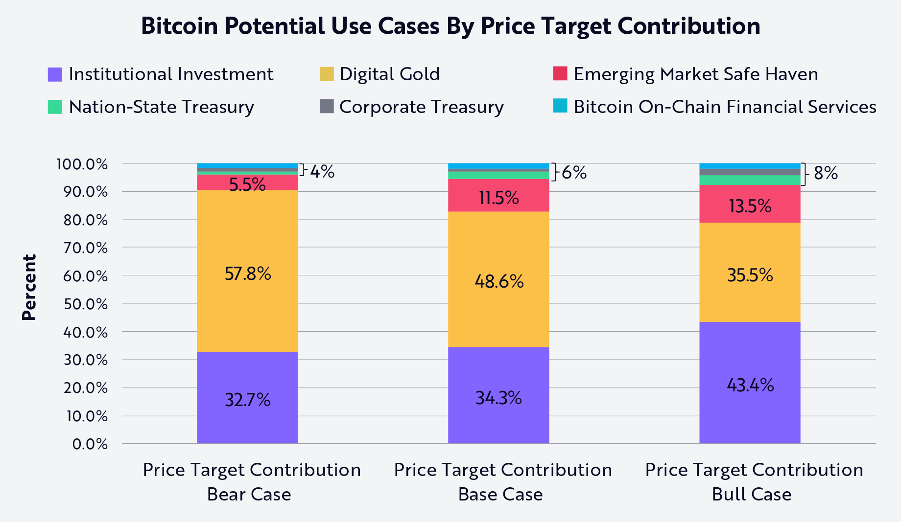 ARK Invest Raises Bitcoin Price Prediction to $2.4 Million by 2030, Suggesting Strong Growth Potential image 1