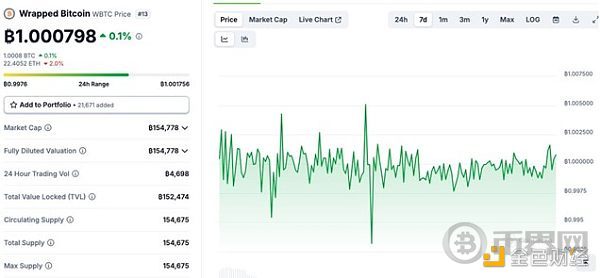 WBTC陷信任危机 tBTC能否趁势而起 image 12