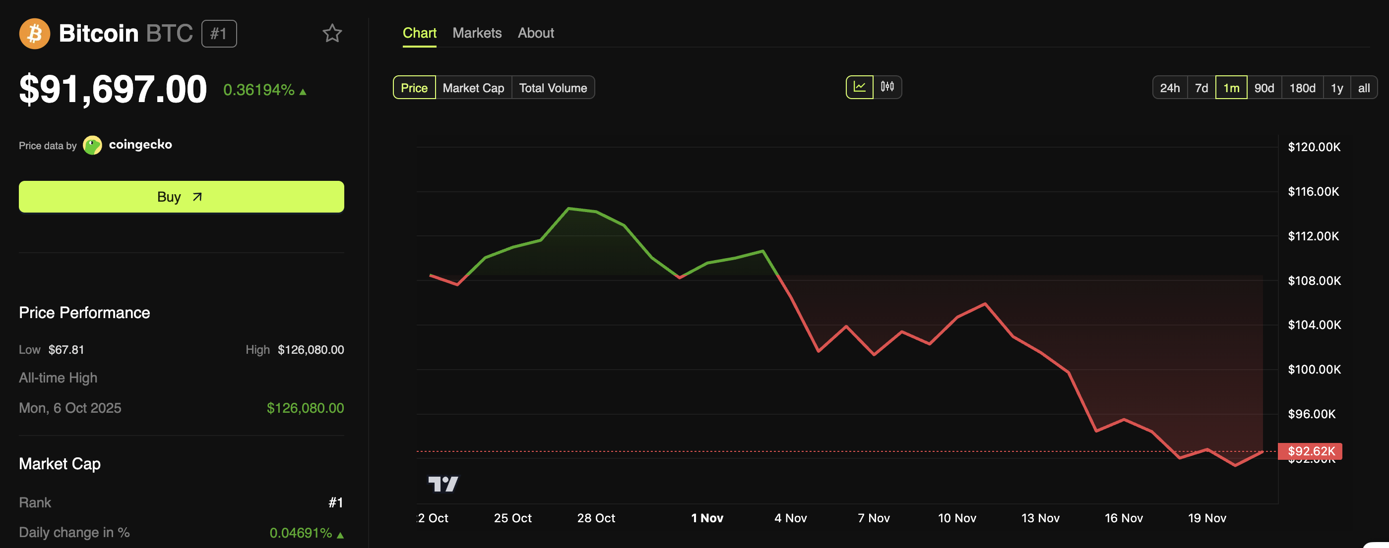 Marathon Digital Accelerates Bitcoin Transfers While Mining Economics Worsen image 1