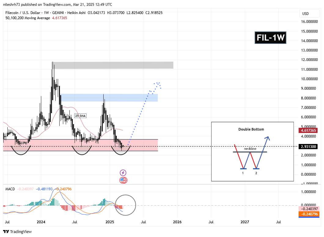 APT and FIL Testing Key Support After Major Decline – Will This Pattern Spark a Recovery? image 2