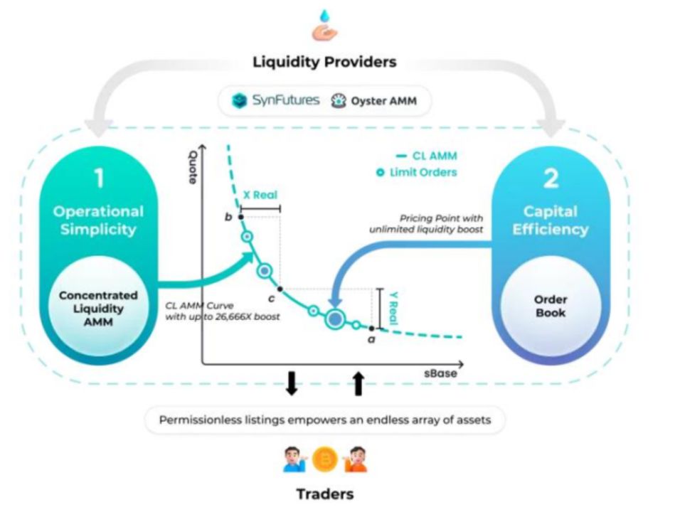 波场TRON行业周报：美三季度GDP或引发市场波动，NFT巨头延续meme热潮 image 8
