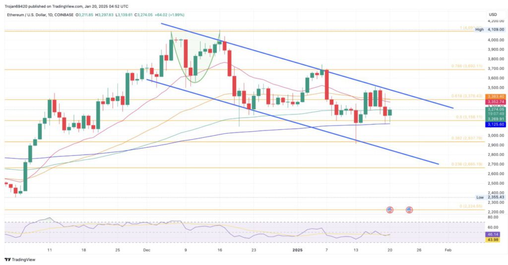 Harga Ethereum Melayang di Level Rp53 Juta Hari Ini (21/1/25): Open Interest ETH Capai $31 Miliar! image 1