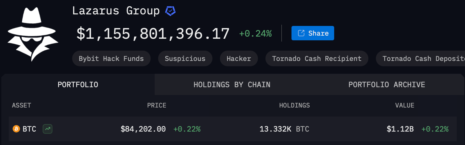 The 48-Hour Crypto Shell Game: Lazarus Group Moves 109 BTC Under the World’s Nose image 0