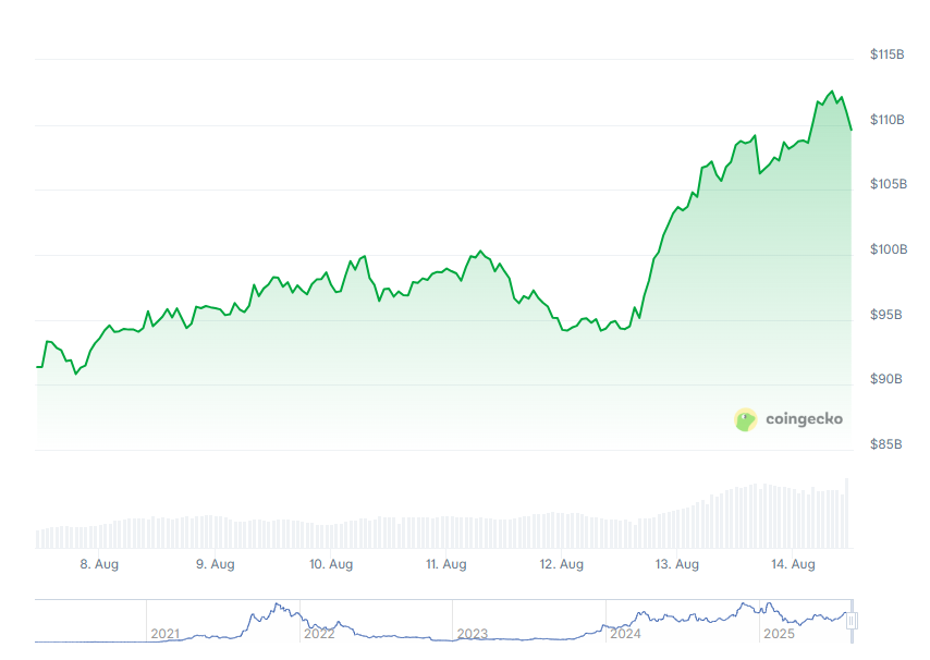 توقعات سعر سولانا: هل يمكن أن تصل عملة SOL إلى 300 دولار بعد اختراقها حاجز 200 دولار؟ image 1
