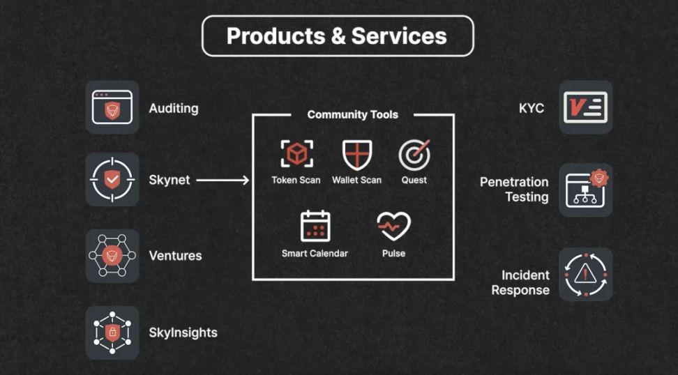 CertiK:Ventures 宣布 4500 万美元投资计划,Token Scan 等社区安全工具免费开放 image 2
