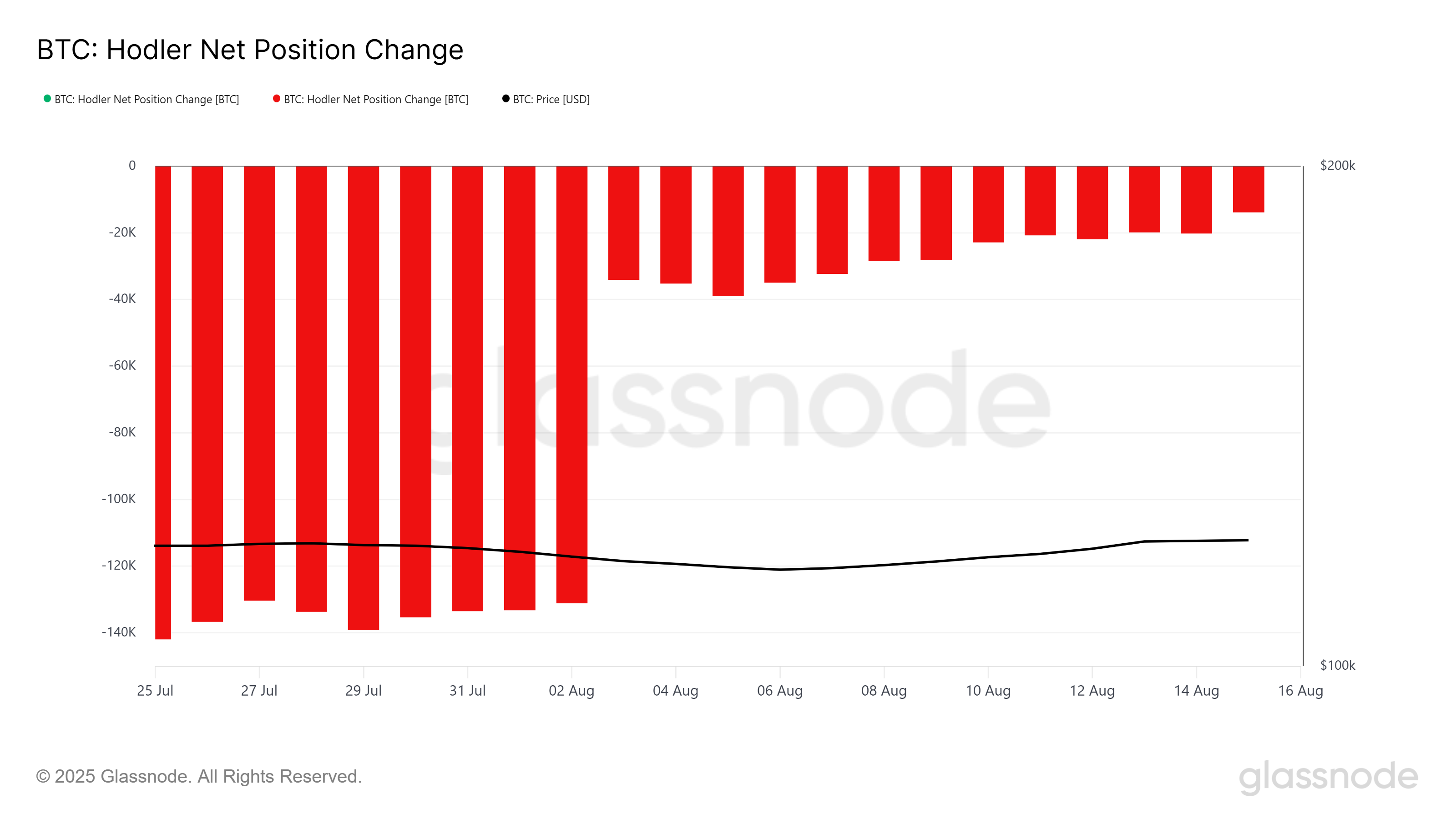 Historic Bitcoin Indicator Signals Huge Volatility Spike – Where is BTC Price Headed? image 1