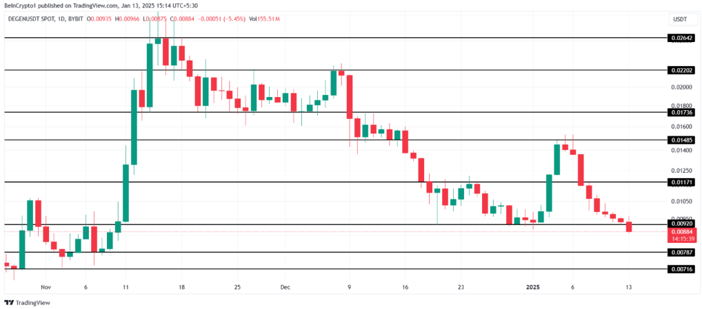 3 Altcoin đáng chú ý trong tuần thứ ba của tháng 1/2025 image 2