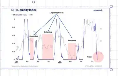 نبض الاقتصاد الكلي: لماذا الانخفاضات الكبيرة أكثر قسوة مما يتوقعه السوق
