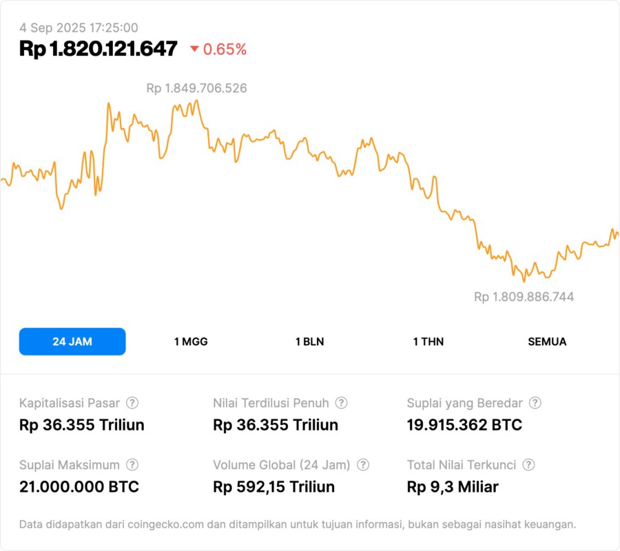 Bitcoin Siap Menuju Penutupan Bullish: Apakah Kenaikan Harga Akan Terjadi? image 0