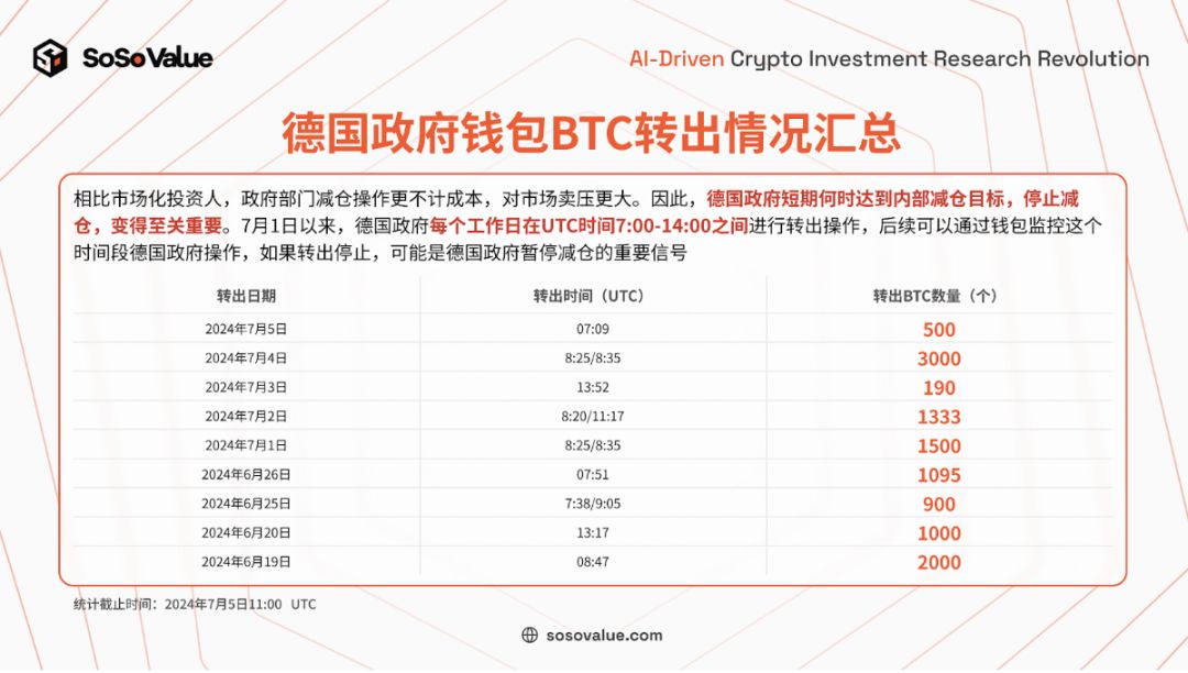 BTC 价格底部将至？ETF 的买盘是止跌的关键力量 image 4