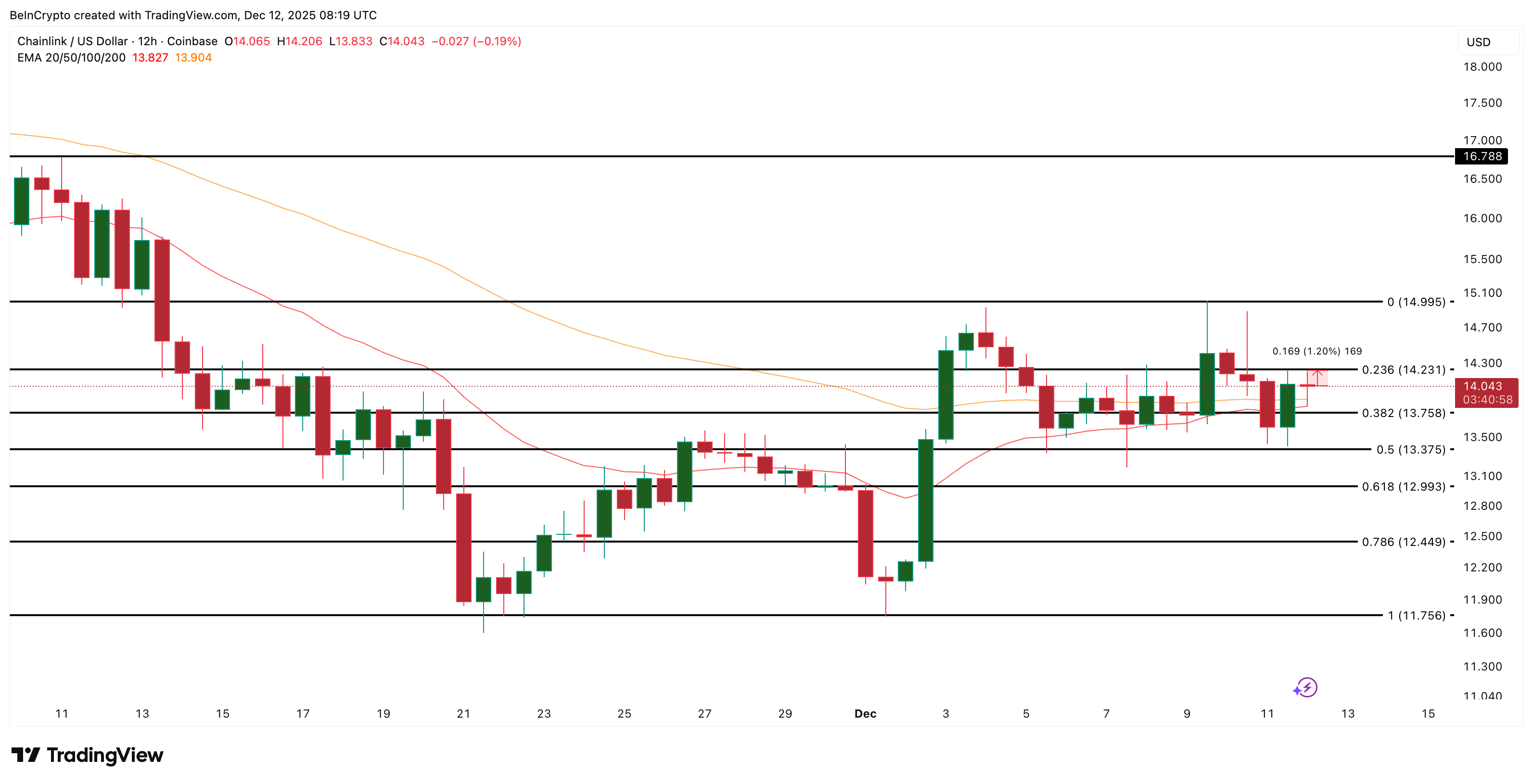 3 Altcoins To Watch This Weekend | December 13 – 14 image 2