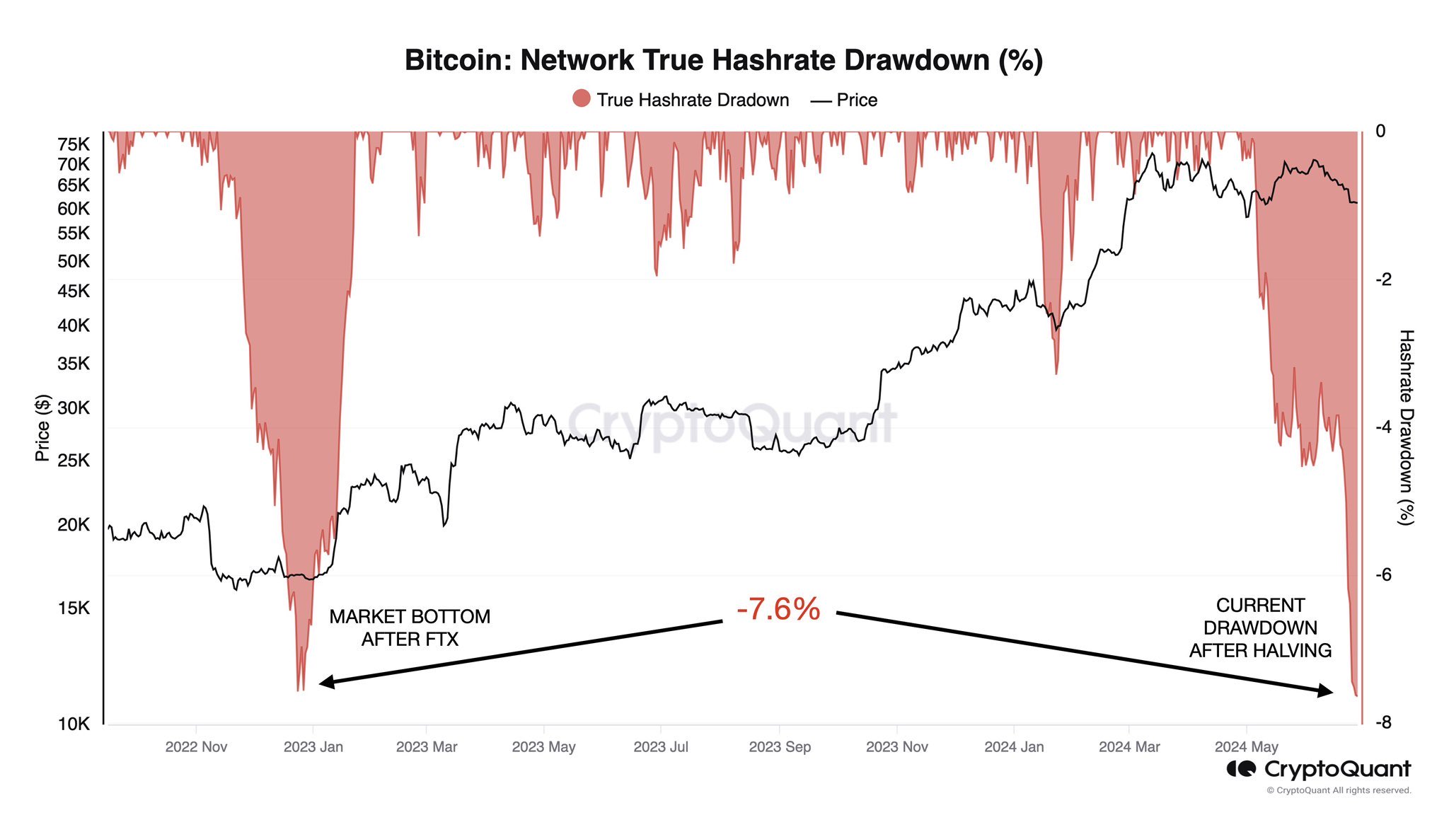 Le bottom a été atteint et un BTC à 150k minimum selon ce graphique image 5