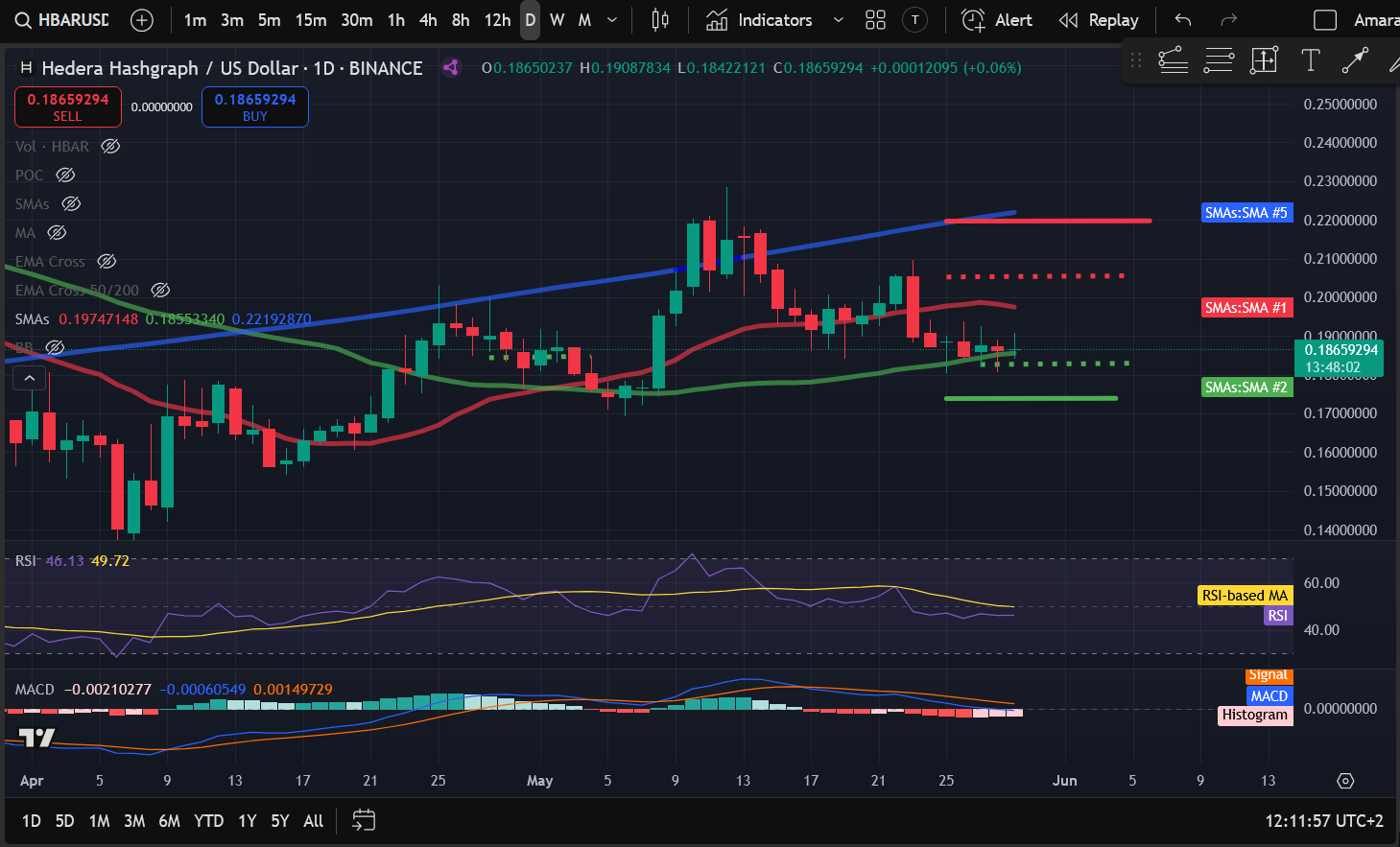 Crypto Price Analysis 5-29: BITCOIN: BTC, ETHEREUM: ETH, SOLANA: SOL, CHAINLINK: LINK, HEDERA: HBAR, APTOS: APT image 4