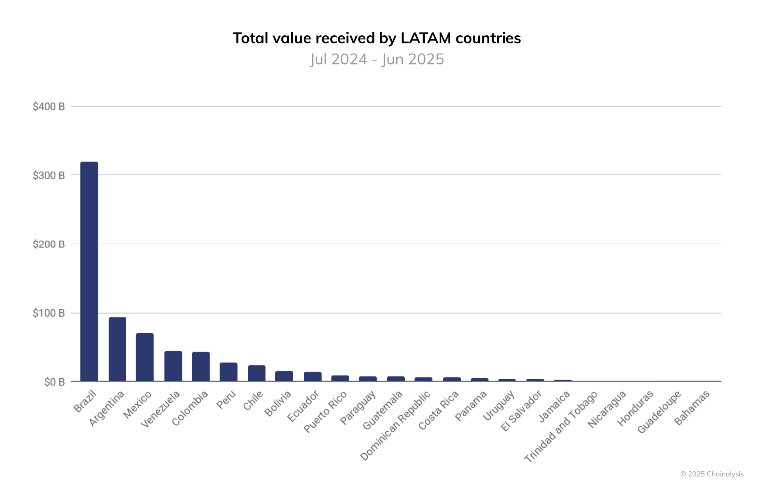 OranjeBTC niêm yết tại Brazil, trở thành kho bạc Bitcoin lớn nhất LATAM image 1