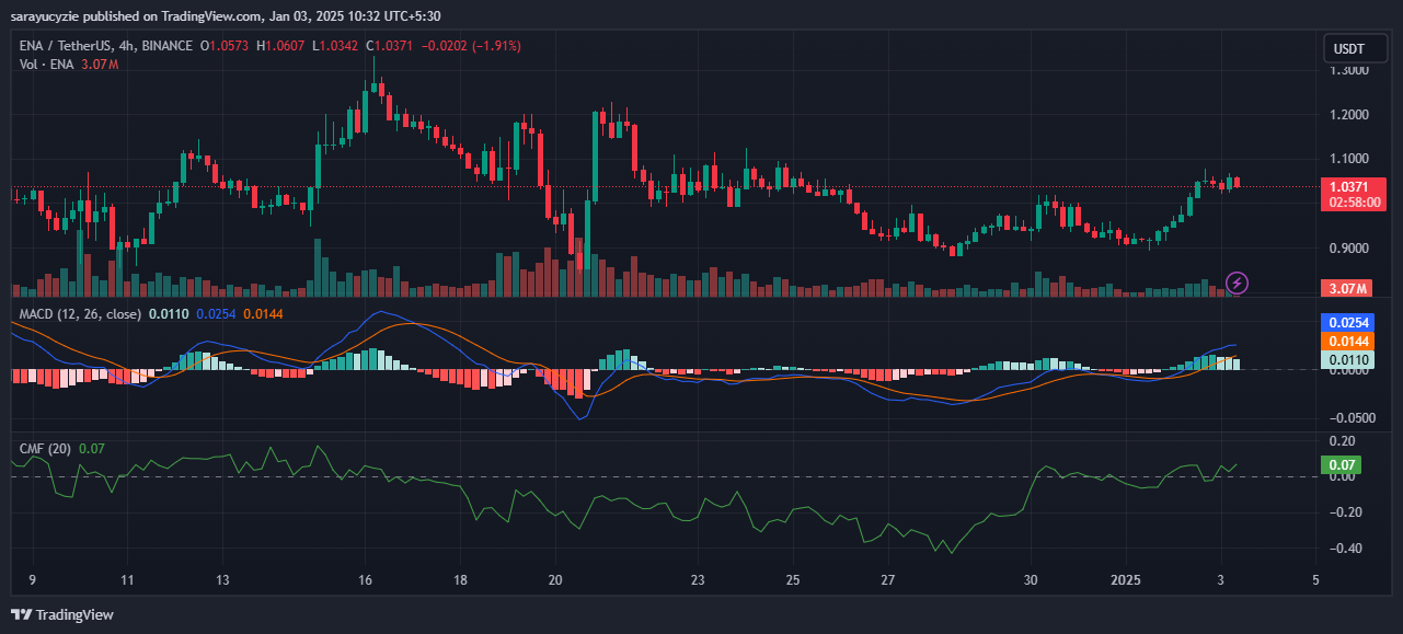 Is Ethena (ENA) on the Verge of a Bullish Rally? image 0