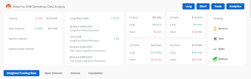 Tingkat Pembakaran Shiba Inu Melonjak 14.575%, Harga SHIB Melonjak karena Kelangkaan Token