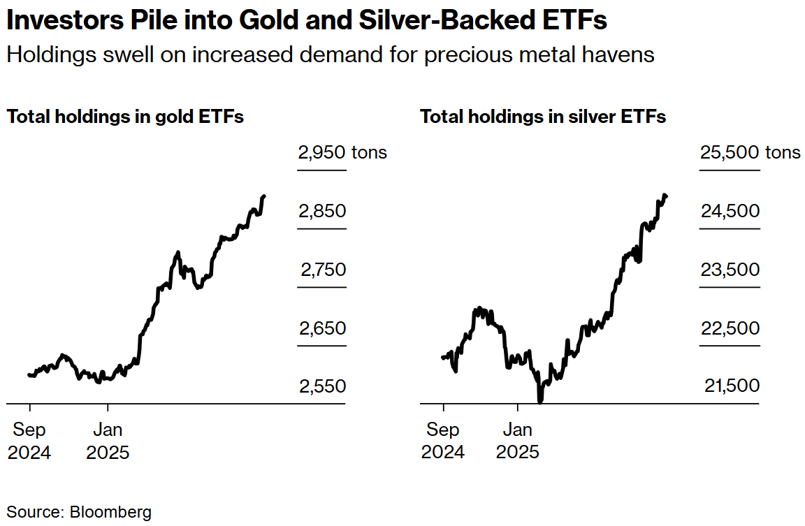 Gold Surpasses $3,500, Ushering in a New Era! Rate Cut Expectations and Political Risks Drive Dual Momentum image 1