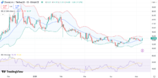 Chainlink Investors Go Bullish as LINK Price Surges 9%, Major Breakout Soon? image 0