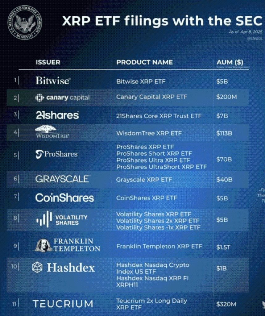 XRP à 10 dollars ? Les 3 dates à surveiller de près image 2