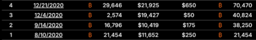 Will MicroStrategy Become the Biggest Bitcoin Bubble? The Truth Behind 638,000 BTC and Potential Systemic Risks image 1