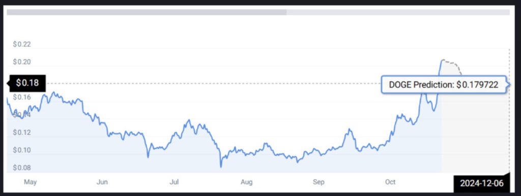 What Crypto to Buy Now: 3 Crypto Potensial yang Diprediksi akan Meledak di Akhir November 2024! image 1