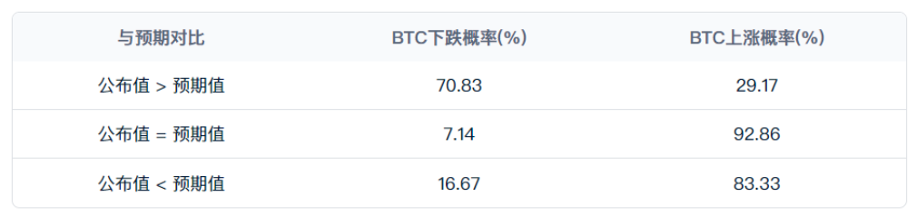 Le CPI américain arrive ! Bitcoin fait face à un test crucial