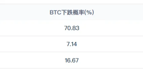 CPI США наближається! Bitcoin стоїть перед ключовим випробуванням