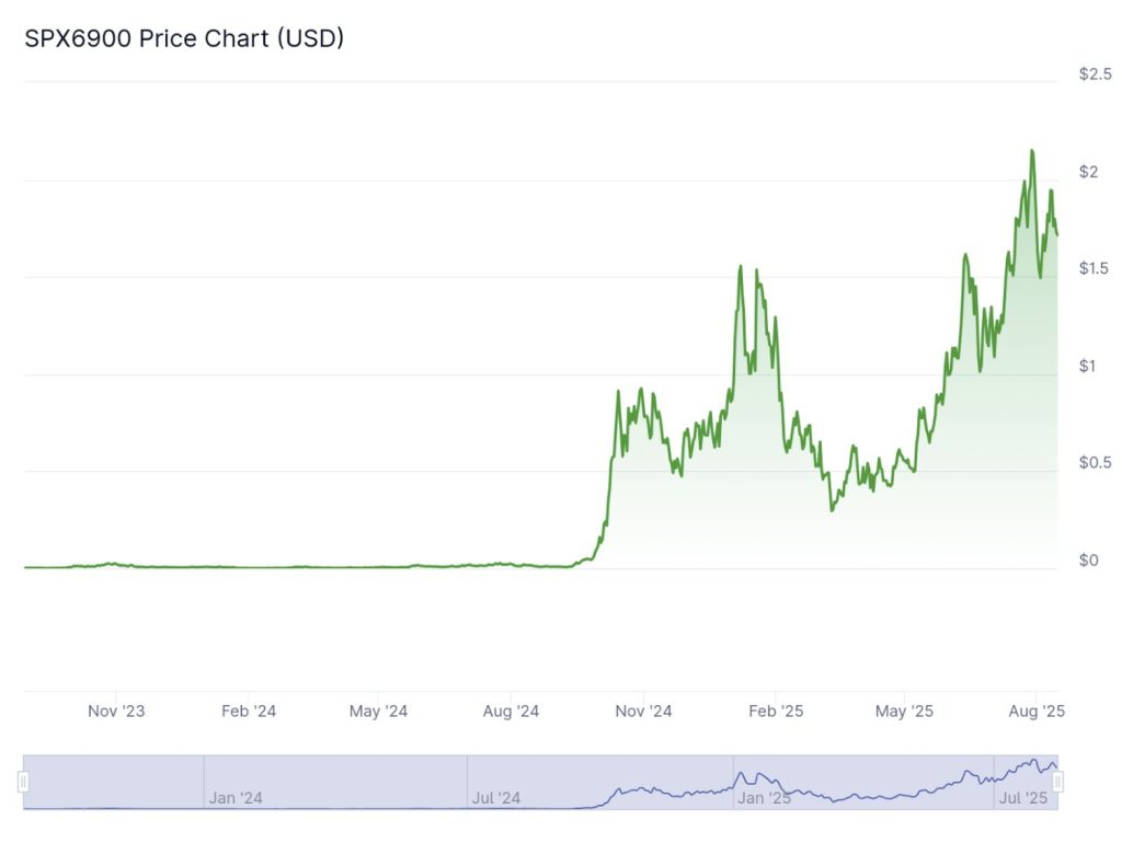 Dernière ligne droite pour acquérir du TOKEN6900, le futur SPX6900 image 1