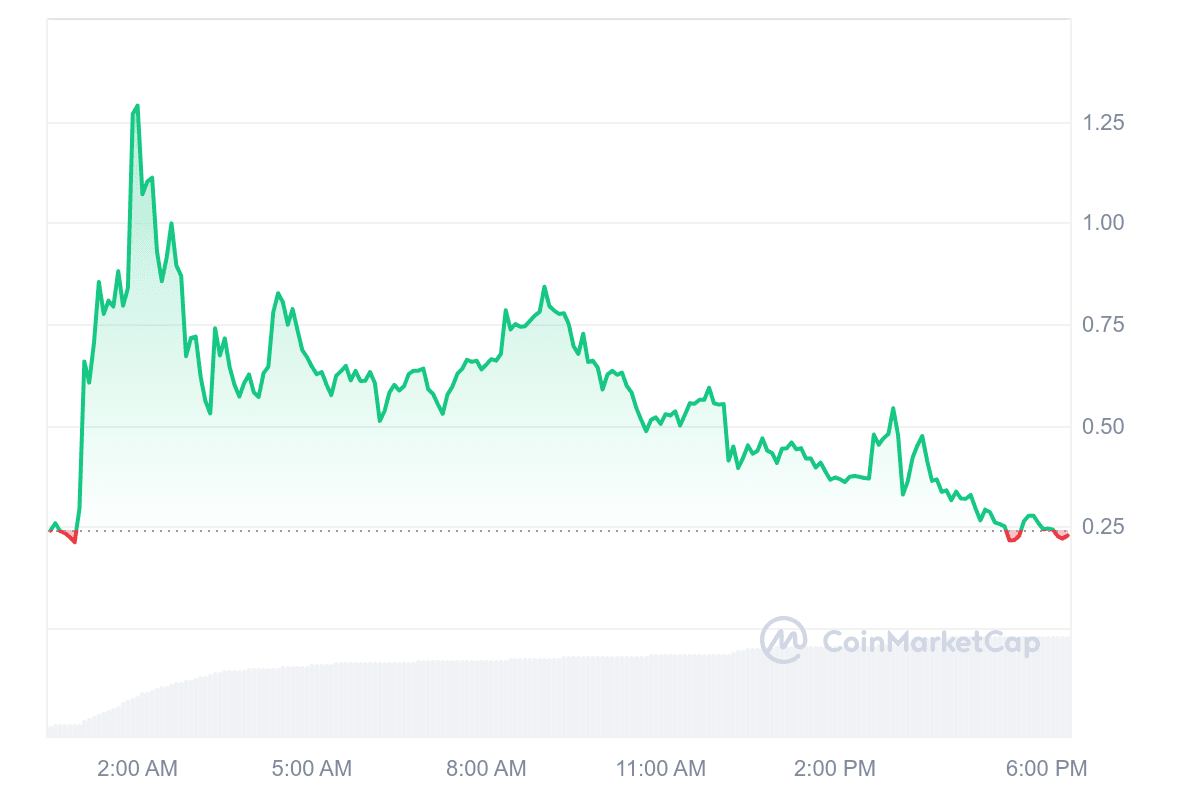 What is USACOIN? image 0