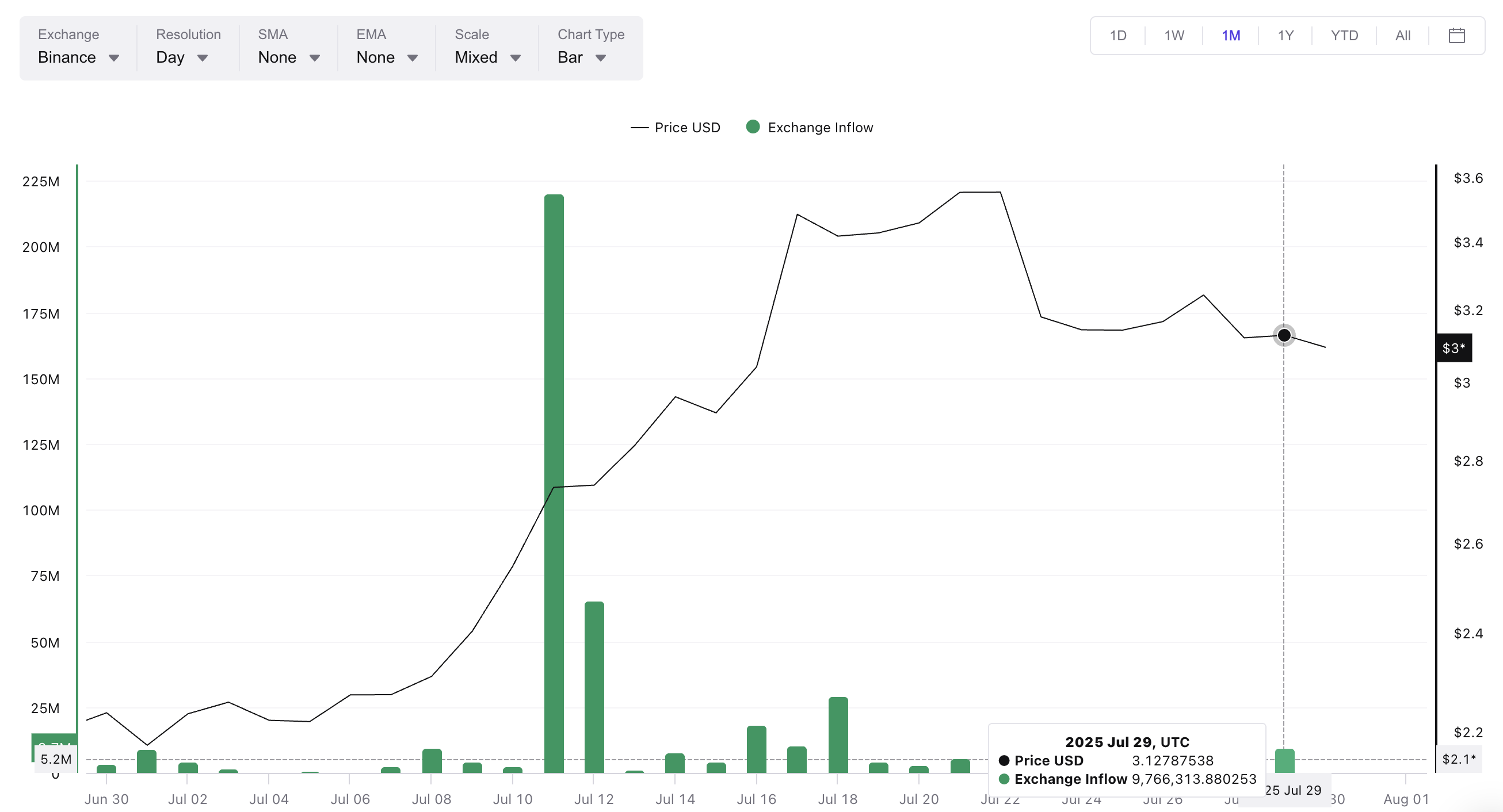 Smart Money Flows Into XRP as Bullish Pattern Surfaces image 1