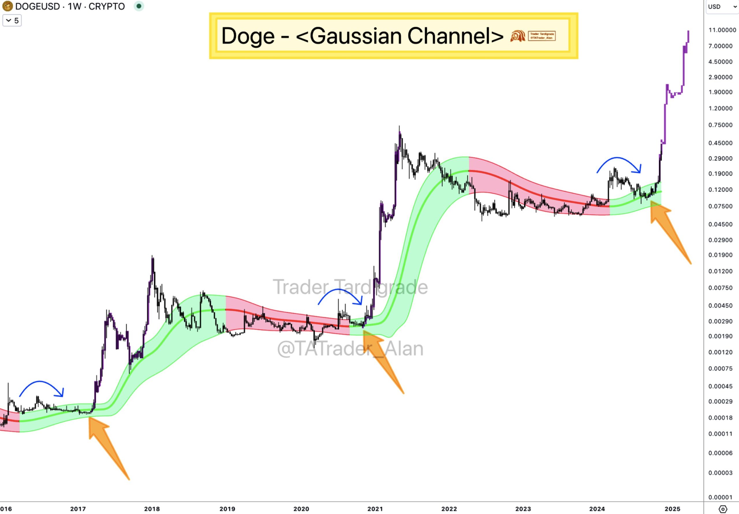 Dogecoin Supera el Valor de Mercado de Porsche image 1