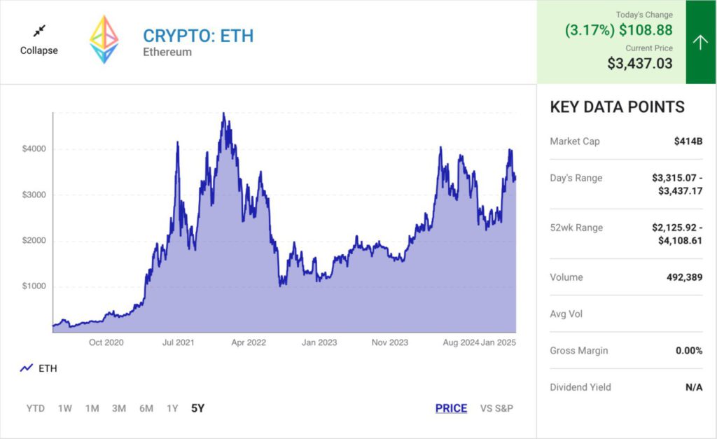 5 Prediksi Kripto untuk Tahun 2025: Kejutan, Keuntungan, dan Kejatuhan image 0