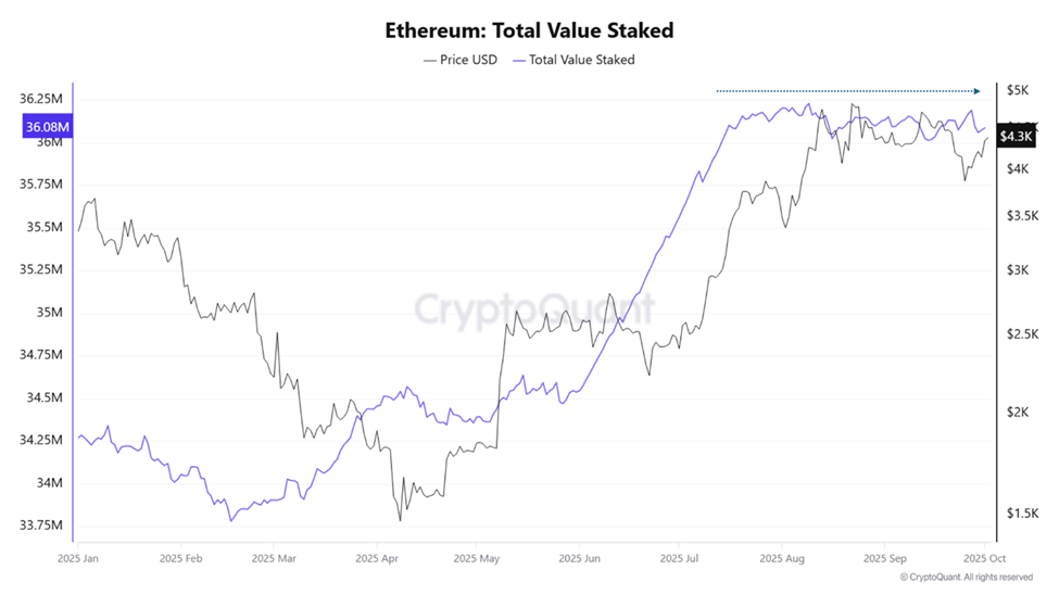 EthereumのUptoberは危機に?主要データが投資家の慎重姿勢の高まりを示す image 0