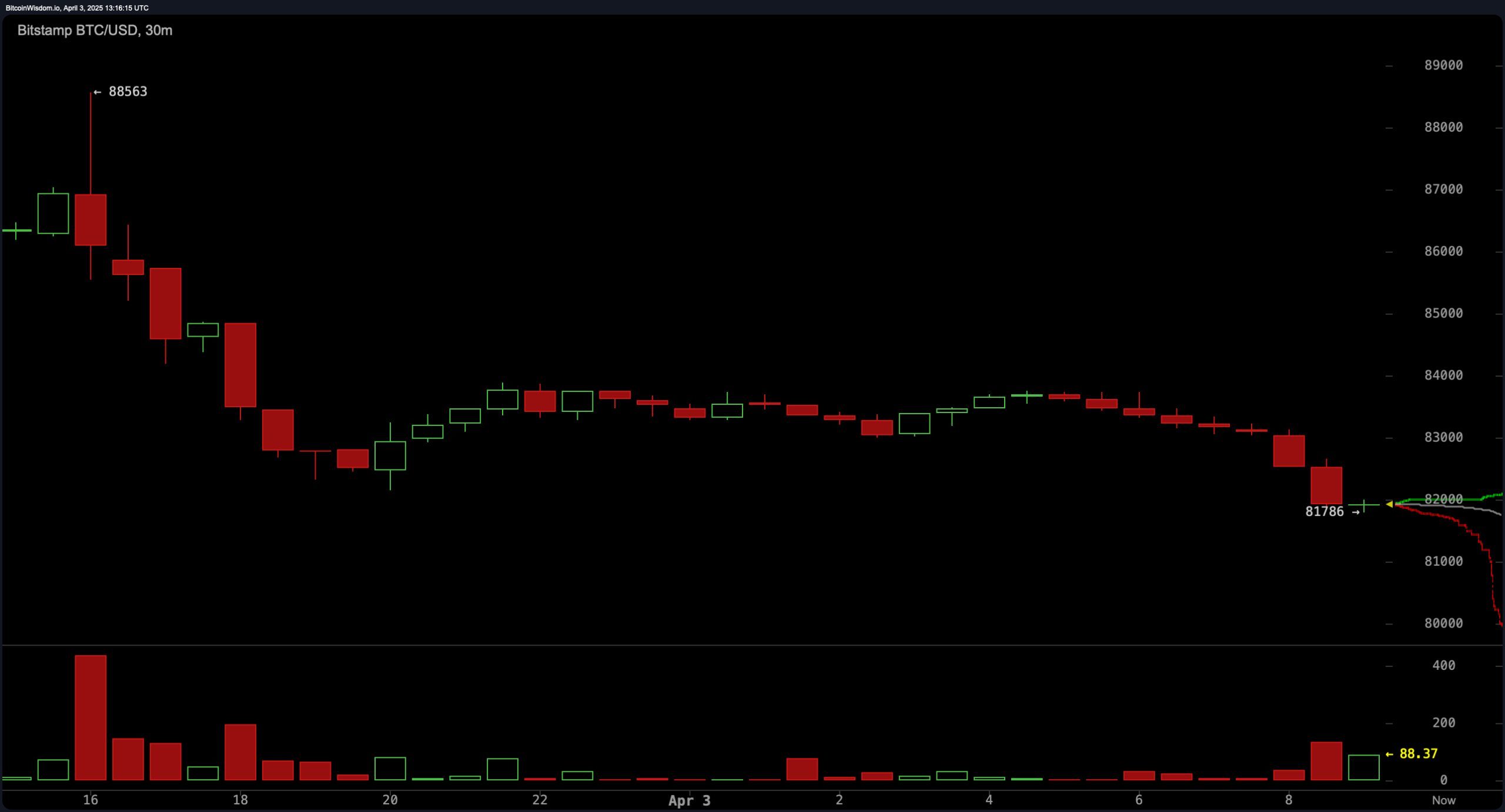 Tariff Fallout Turns Crypto Red: $2.61 Trillion Market Cap Under Siege image 0