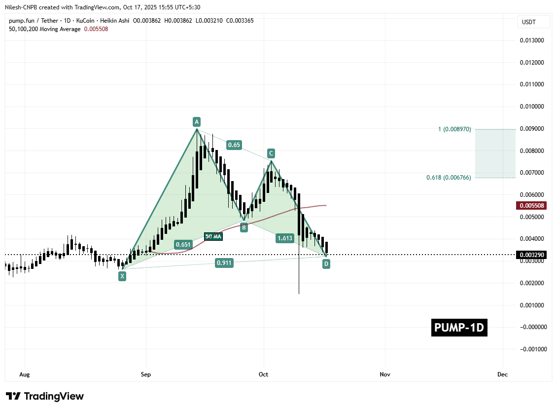 Is Pump.fun (PUMP) Gearing Up For a Rebound? Key Emerging Harmonic Pattern Saying Yes! image 1