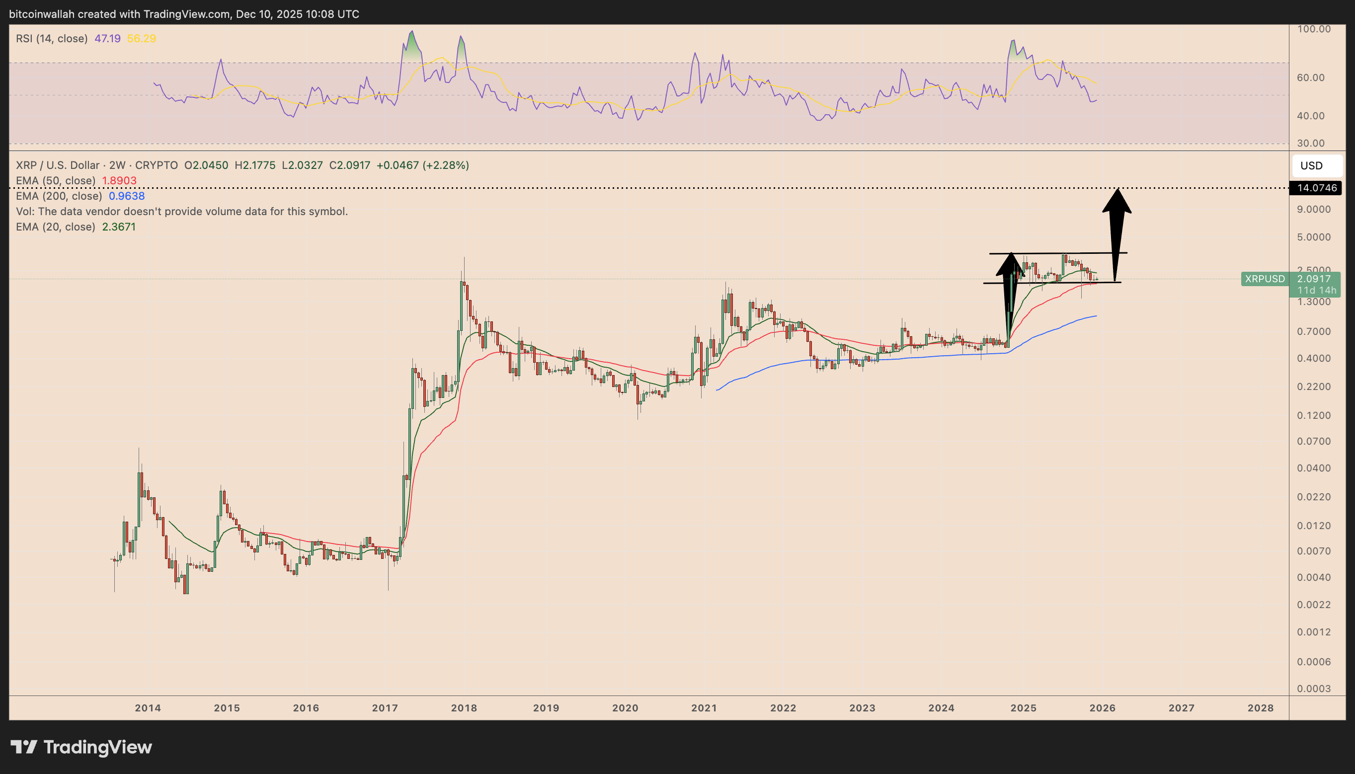 قد يرتفع سعر XRP