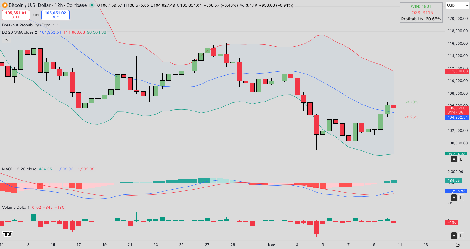 Strive, sostenuta da Vivek Ramaswamy, acquisisce 1.567 BTC per 162 milioni di dollari